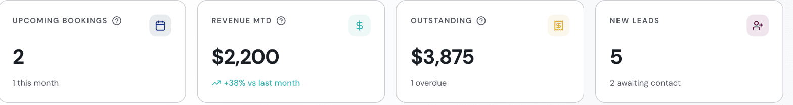 OvationCRM dashboard KPI row showing upcoming bookings, revenue collected this month, outstanding balances, and new leads