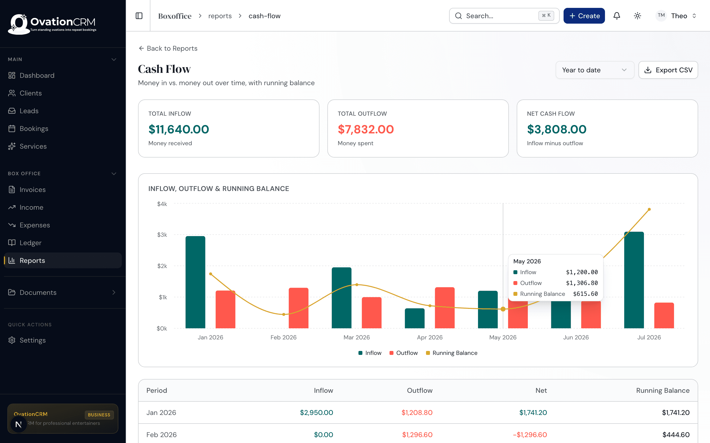 Cash Flow in OvationCRM