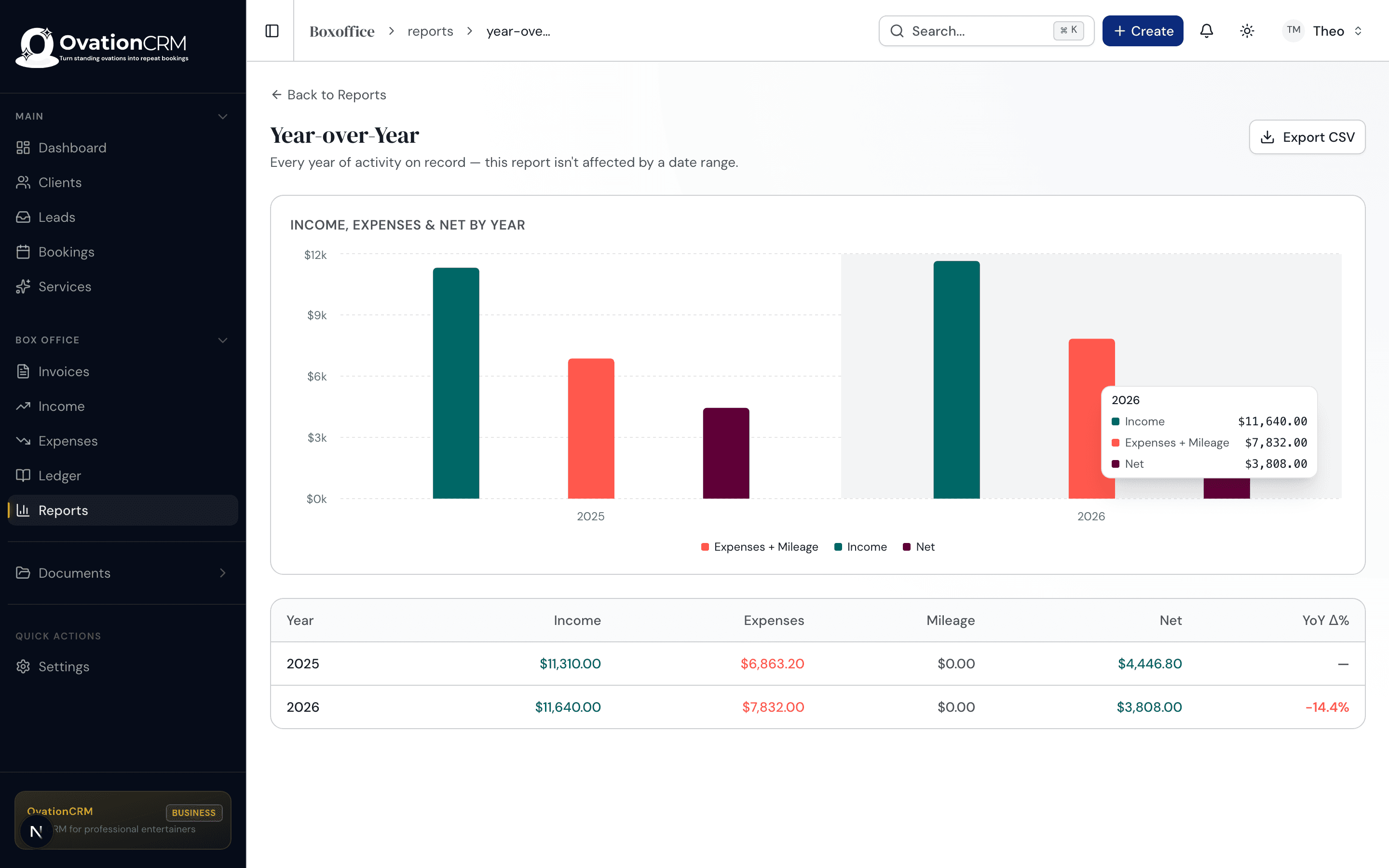 Year-over-Year in OvationCRM